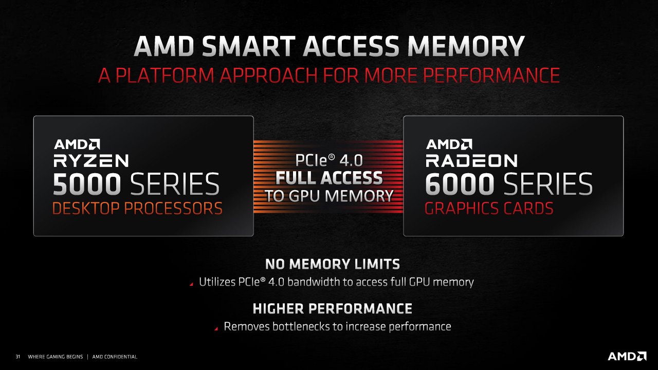[18/11/2020] Radeon RX 6000 Series Tech Day Breakout Product Features and Performance N. Neelalojanan Embargoed until Nov. 18 at 9am ET Seite 31
