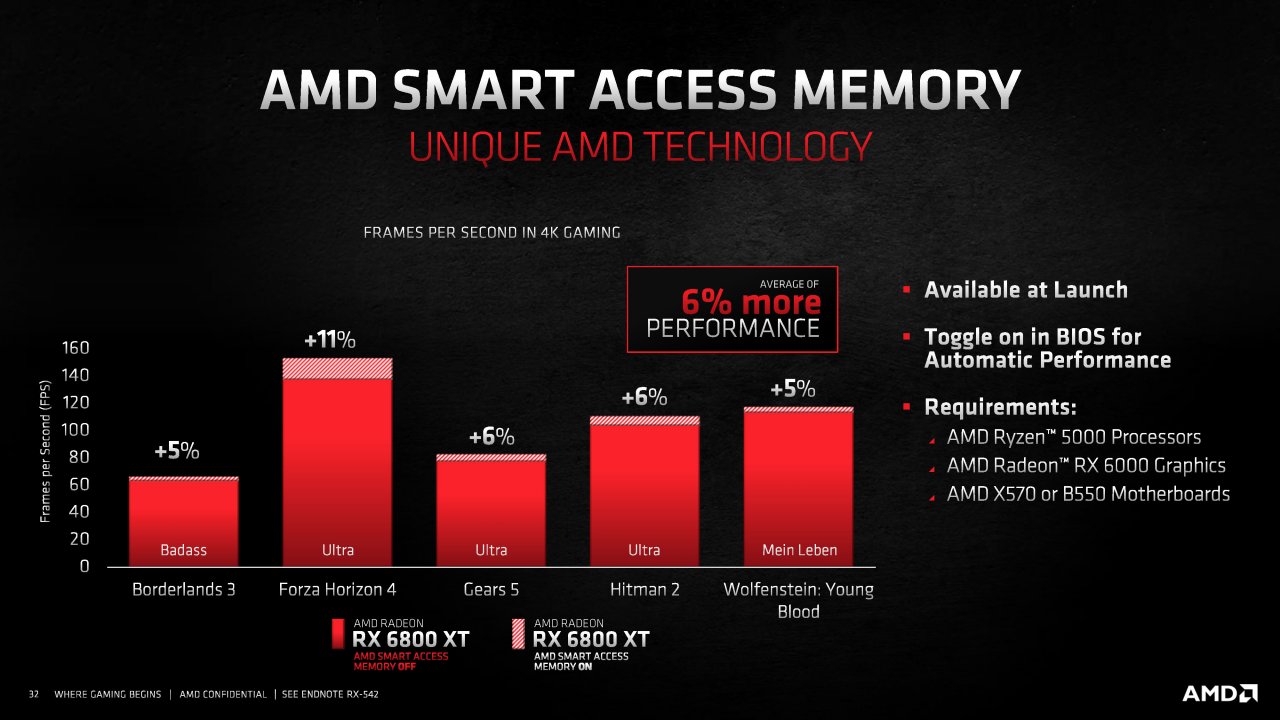 [18/11/2020] AMD-Präsentation zu Smart Access Memory (SAM)