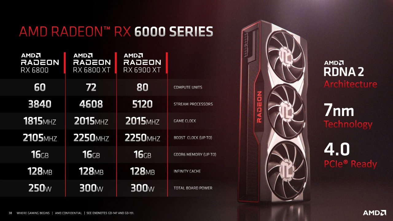 [18/11/2020] Radeon RX 6000 Series Tech Day Breakout Product Features and Performance N. Neelalojanan Embargoed until Nov. 18 at 9am ET Seite 38