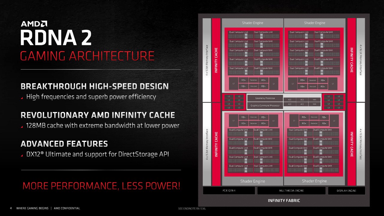 [18/11/2020] Radeon RX 6000 Series Tech Day Breakout RDNA 2 Deep Dive M. Mantor A. Pomianowski S. Naffziger Embargoed until Nov. 18 at 9am ET Seite 04