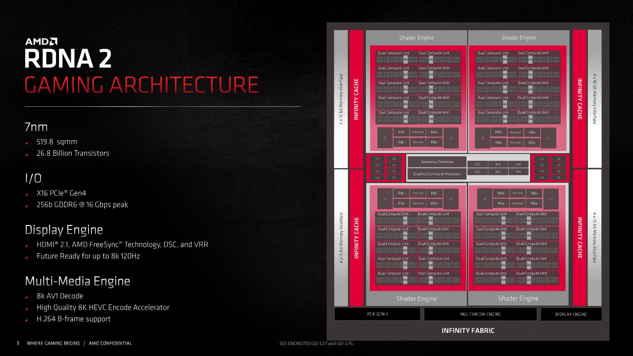 [18/11/2020] Radeon RX 6000 Series Tech Day Breakout RDNA 2 Deep Dive M. Mantor A. Pomianowski S. Naffziger Embargoed until Nov. 18 at 9am ET Seite 05