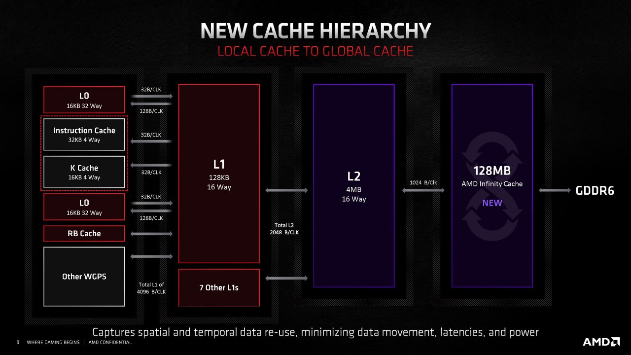 [18/11/2020] RDNA 2: Caches