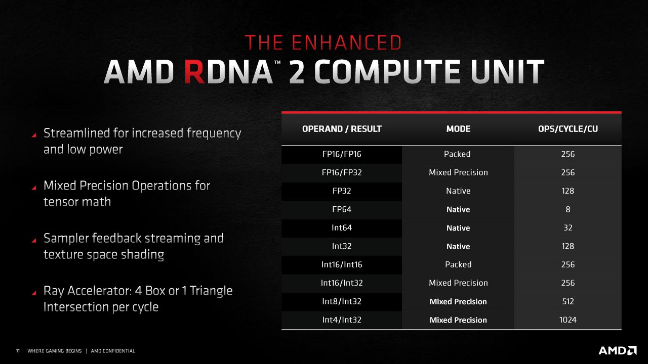 [18/11/2020] Radeon RX 6000 Series Tech Day Breakout RDNA 2 Deep Dive M. Mantor A. Pomianowski S. Naffziger Embargoed until Nov. 18 at 9am ET Seite 11