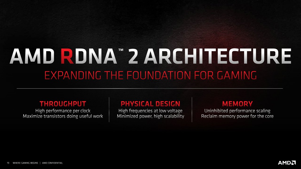 [18/11/2020] Radeon RX 6000 Series Tech Day Breakout RDNA 2 Deep Dive M. Mantor A. Pomianowski S. Naffziger Embargoed until Nov. 18 at 9am ET Seite 13