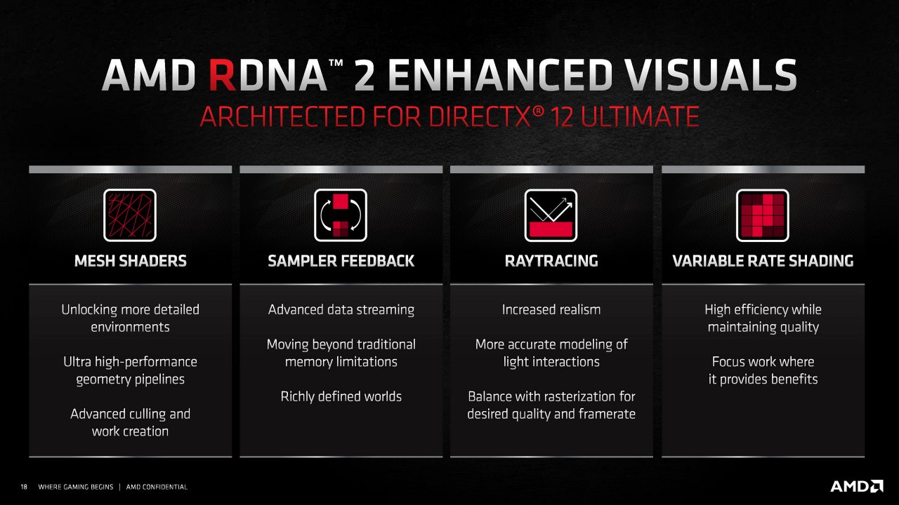 [18/11/2020] Radeon RX 6000 Series Tech Day Breakout RDNA 2 Deep Dive M. Mantor A. Pomianowski S. Naffziger Embargoed until Nov. 18 at 9am ET Seite 18