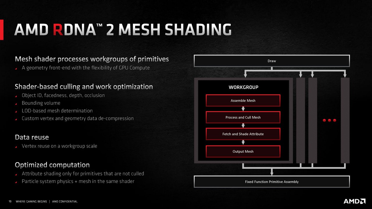 [18/11/2020] Radeon RX 6000 Series Tech Day Breakout RDNA 2 Deep Dive M. Mantor A. Pomianowski S. Naffziger Embargoed until Nov. 18 at 9am ET Seite 19