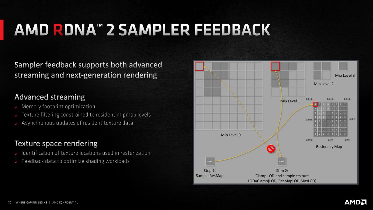 [18/11/2020] Radeon RX 6000 Series Tech Day Breakout RDNA 2 Deep Dive M. Mantor A. Pomianowski S. Naffziger Embargoed until Nov. 18 at 9am ET Seite 20