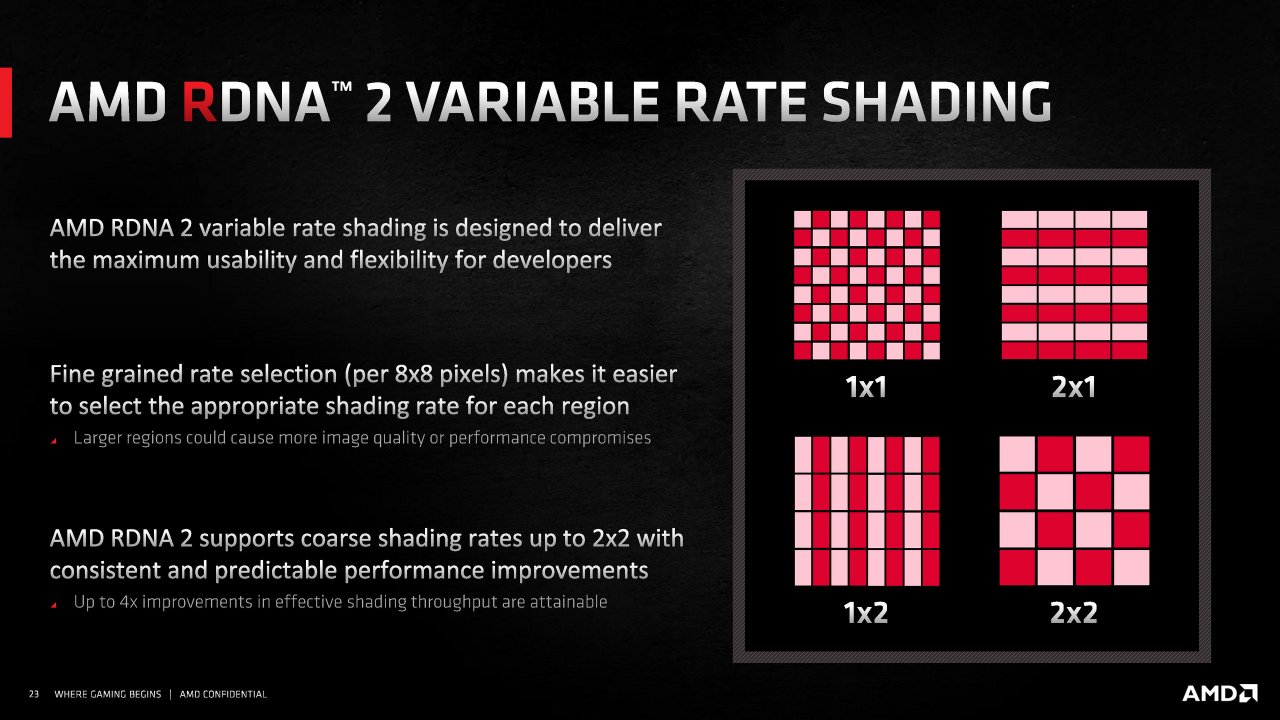 [18/11/2020] Radeon RX 6000 Series Tech Day Breakout RDNA 2 Deep Dive M. Mantor A. Pomianowski S. Naffziger Embargoed until Nov. 18 at 9am ET Seite 23