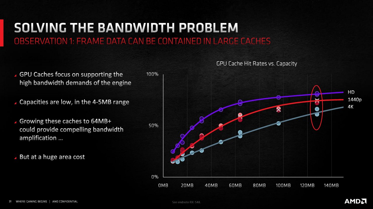 [18/11/2020] Radeon RX 6000 Series Tech Day Breakout RDNA 2 Deep Dive M. Mantor A. Pomianowski S. Naffziger Embargoed until Nov. 18 at 9am ET Seite 31