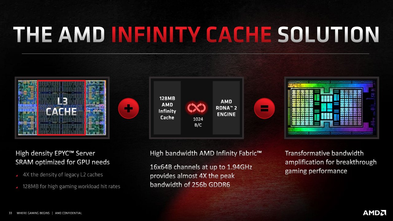 [18/11/2020] Radeon RX 6000 Series Tech Day Breakout RDNA 2 Deep Dive M. Mantor A. Pomianowski S. Naffziger Embargoed until Nov. 18 at 9am ET Seite 33