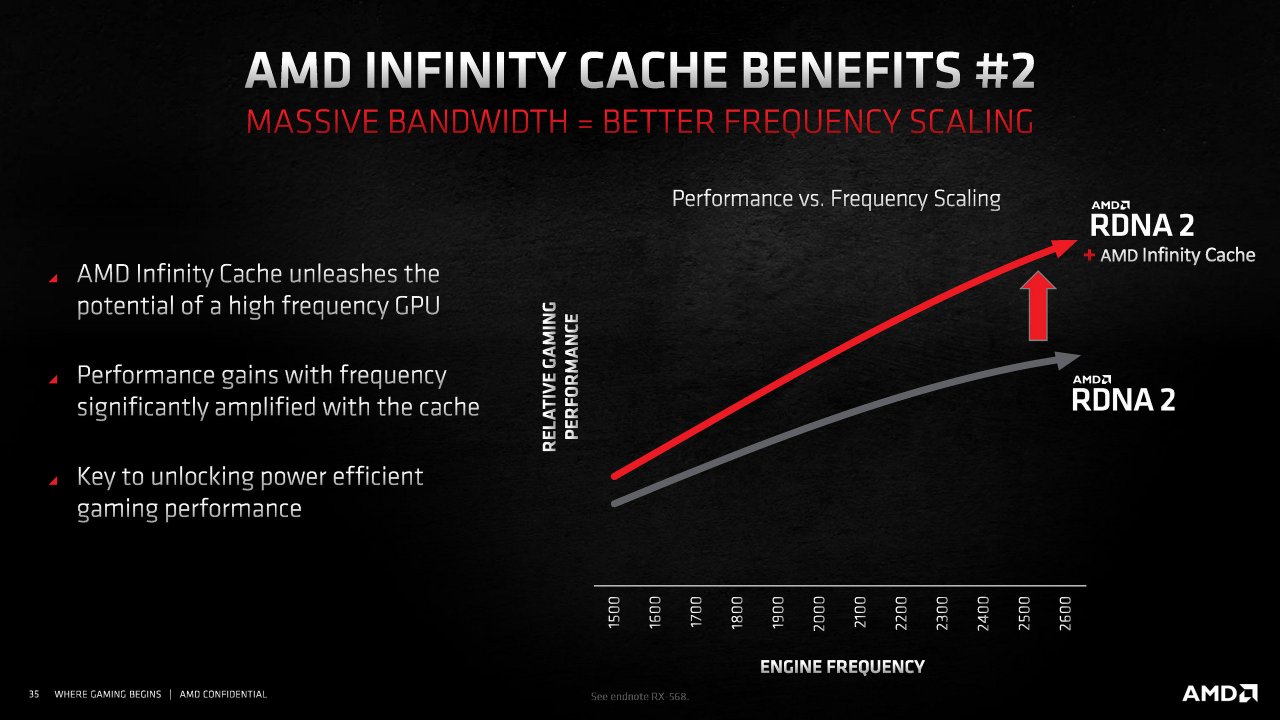 [18/11/2020] Radeon RX 6000 Series Tech Day Breakout RDNA 2 Deep Dive M. Mantor A. Pomianowski S. Naffziger Embargoed until Nov. 18 at 9am ET Seite 35