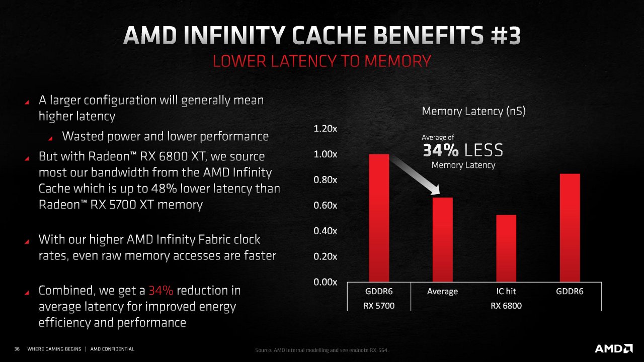 [18/11/2020] Radeon RX 6000 Series Tech Day Breakout RDNA 2 Deep Dive M. Mantor A. Pomianowski S. Naffziger Embargoed until Nov. 18 at 9am ET Seite 36