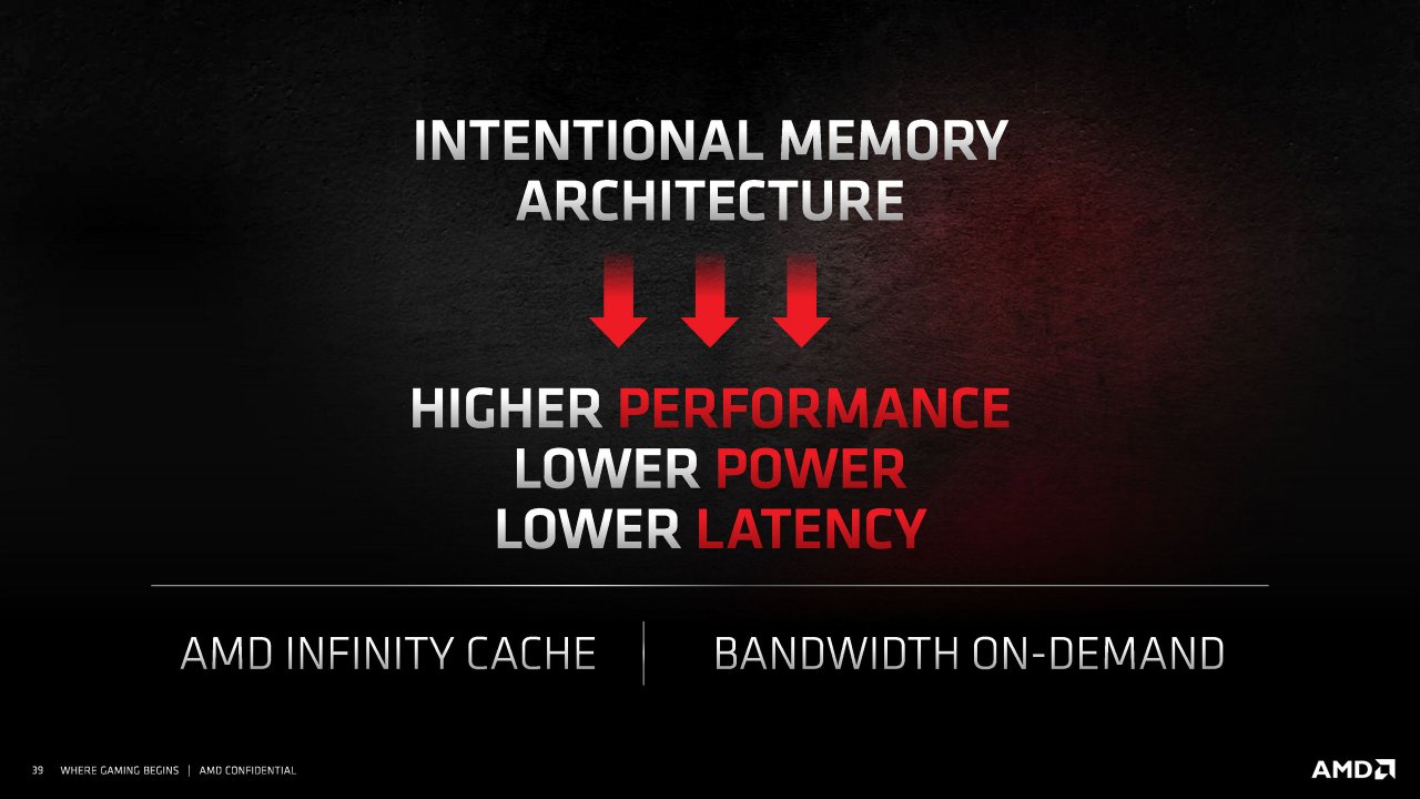 [18/11/2020] Radeon RX 6000 Series Tech Day Breakout RDNA 2 Deep Dive M. Mantor A. Pomianowski S. Naffziger Embargoed until Nov. 18 at 9am ET Seite 39