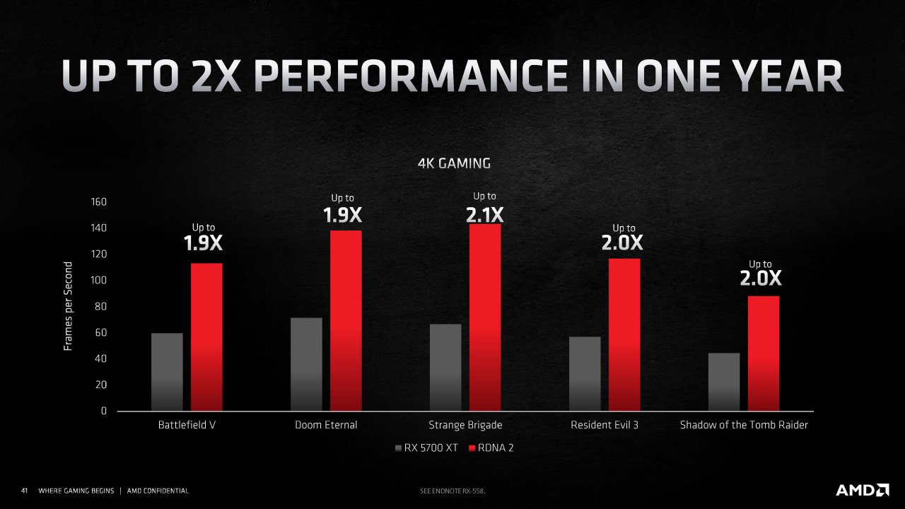 [18/11/2020] Radeon RX 6000 Series Tech Day Breakout RDNA 2 Deep Dive M. Mantor A. Pomianowski S. Naffziger Embargoed until Nov. 18 at 9am ET Seite 41