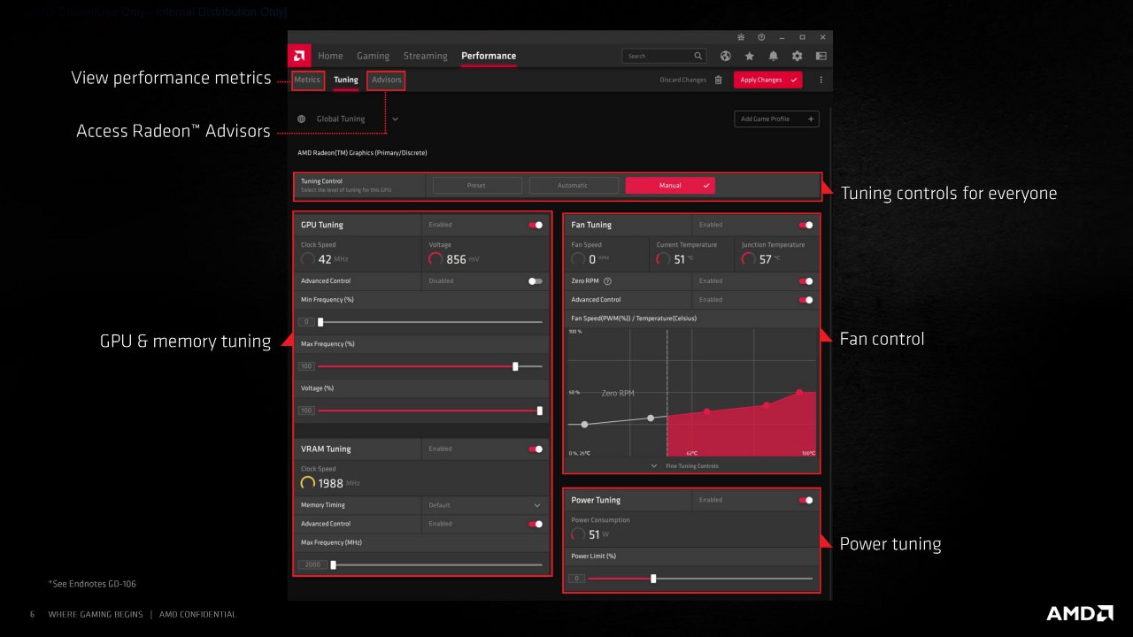 [18/11/2020] Radeon RX 6000 Series Tech Day Breakout Radeon Software S. Wasson Embargoed until Nov. 18 at 9am ET Seite 06