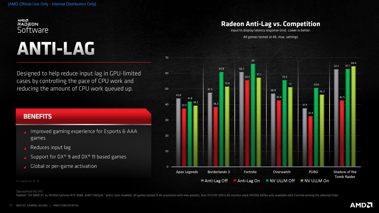 [18/11/2020] Radeon RX 6000 Series Tech Day Breakout Radeon Software S. Wasson Embargoed until Nov. 18 at 9am ET Seite 11