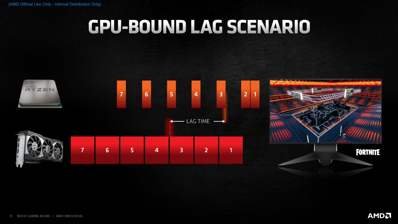 [18/11/2020] Radeon RX 6000 Series Tech Day Breakout Radeon Software S. Wasson Embargoed until Nov. 18 at 9am ET Seite 13