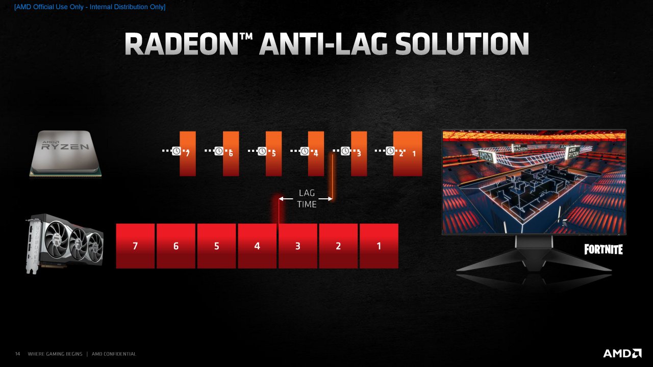 [18/11/2020] Radeon RX 6000 Series Tech Day Breakout Radeon Software S. Wasson Embargoed until Nov. 18 at 9am ET Seite 14