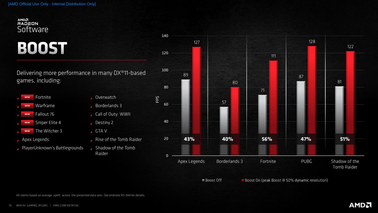 [18/11/2020] Radeon RX 6000 Series Tech Day Breakout Radeon Software S. Wasson Embargoed until Nov. 18 at 9am ET Seite 16
