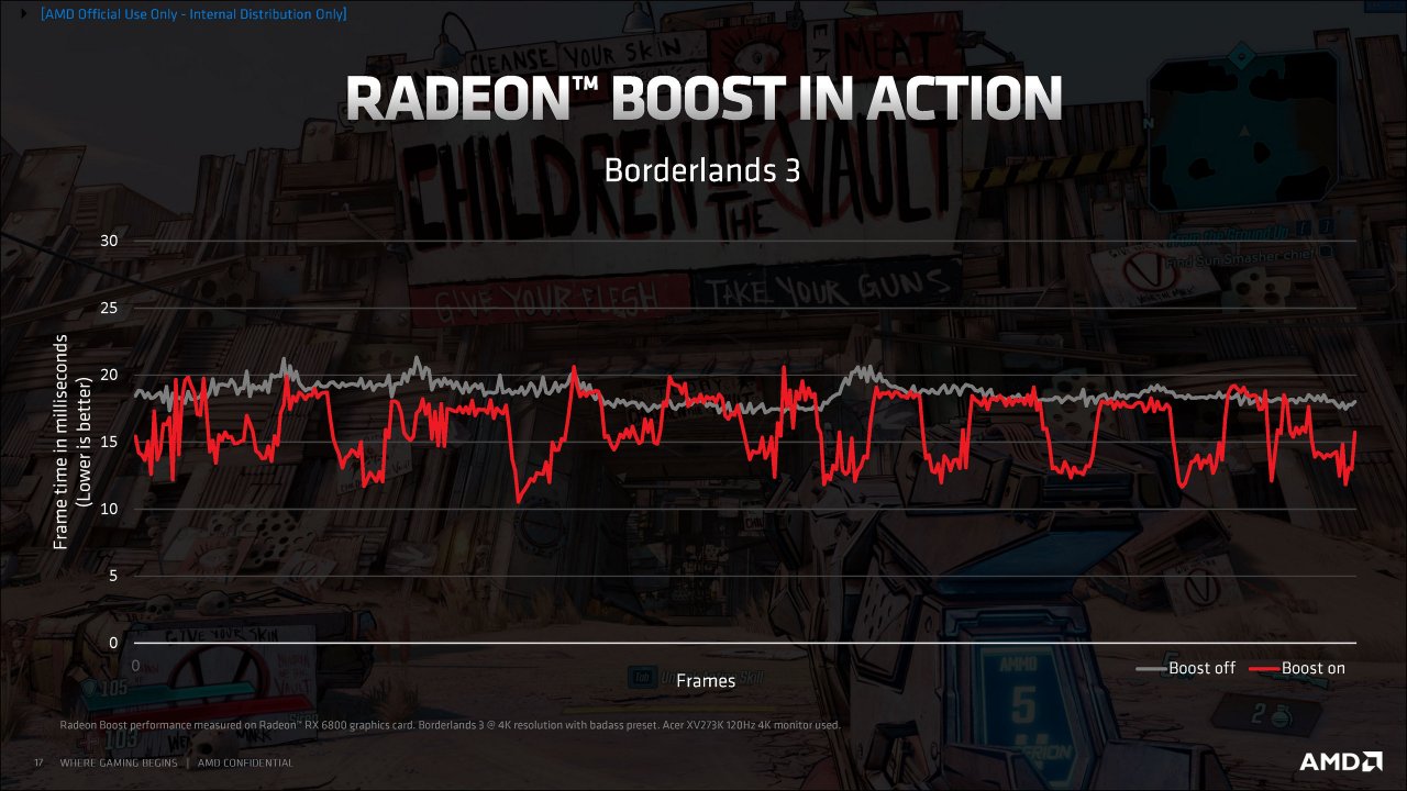 [18/11/2020] Radeon RX 6000 Series Tech Day Breakout Radeon Software S. Wasson Embargoed until Nov. 18 at 9am ET Seite 17