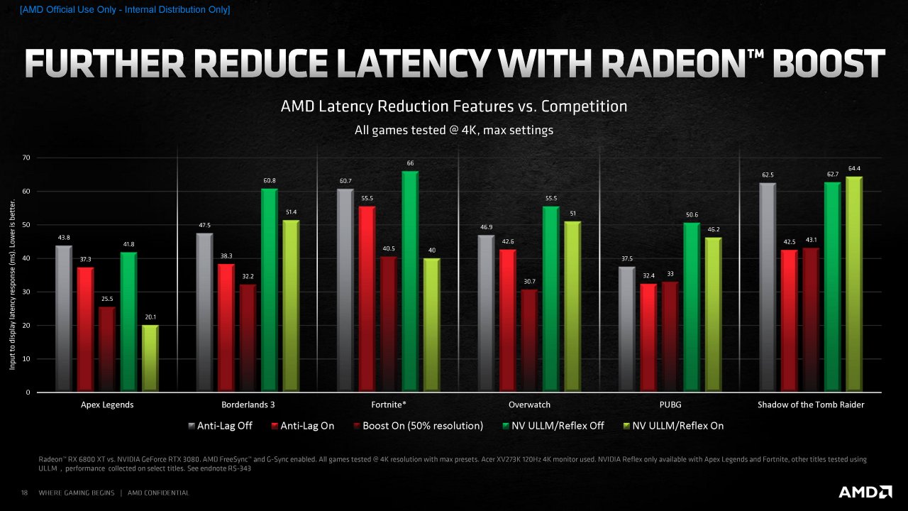 [18/11/2020] Radeon RX 6000 Series Tech Day Breakout Radeon Software S. Wasson Embargoed until Nov. 18 at 9am ET Seite 18