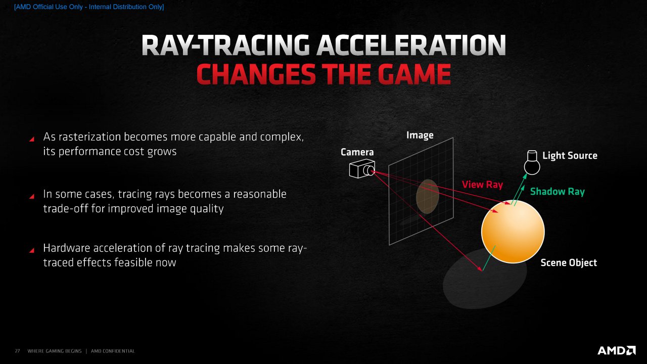 [18/11/2020] Radeon RX 6000 Series Tech Day Breakout Radeon Software S. Wasson Embargoed until Nov. 18 at 9am ET Seite 27