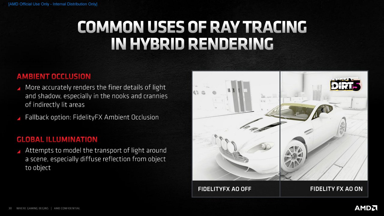 [18/11/2020] Radeon RX 6000 Series Tech Day Breakout Radeon Software S. Wasson Embargoed until Nov. 18 at 9am ET Seite 30