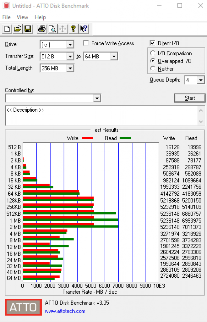 [30/11/2020] WD Black SN850 im Atto Disk Benchmark