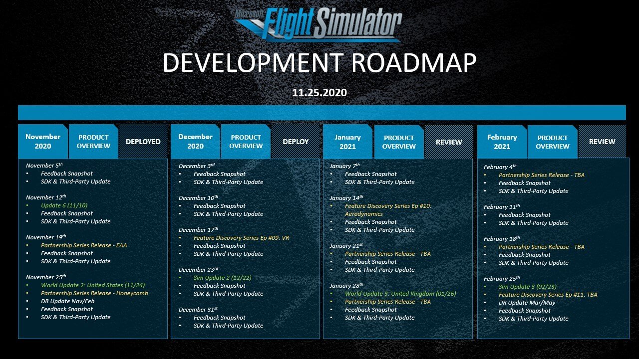[27/11/2020] Microsoft Flight Simulator: Was kommt alles im Jahr 2021? (2)