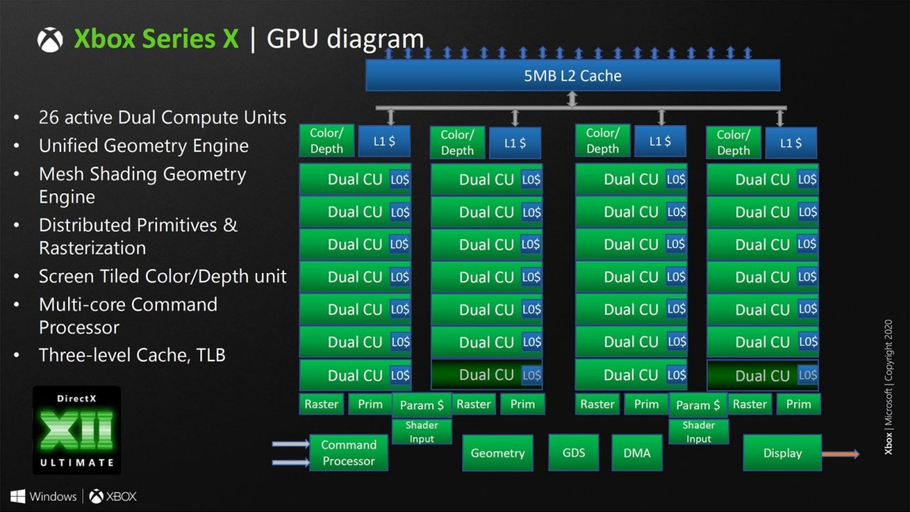 [05/11/2020] Xbox Series X und Series S im Test -&nbsp; Hot Chip Beitrag zur GPU