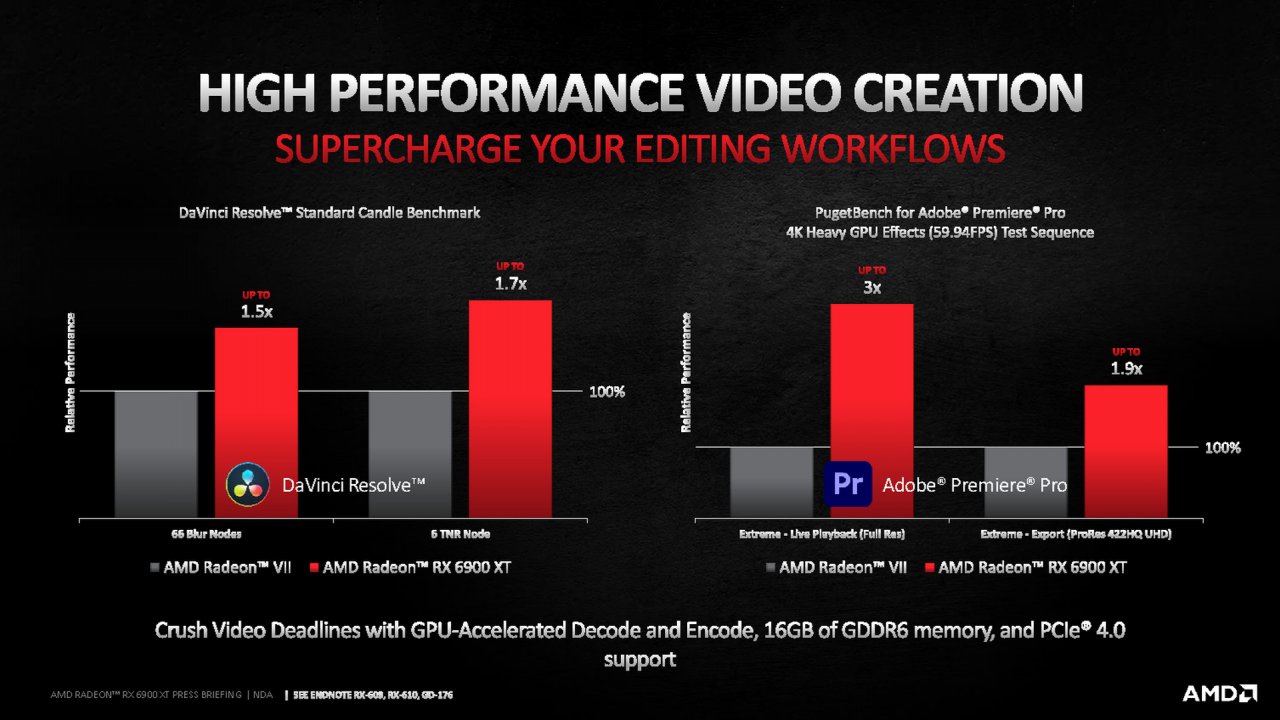 [08/12/2020] AMD Radeon RX 6900 XT Briefing Presentation 10