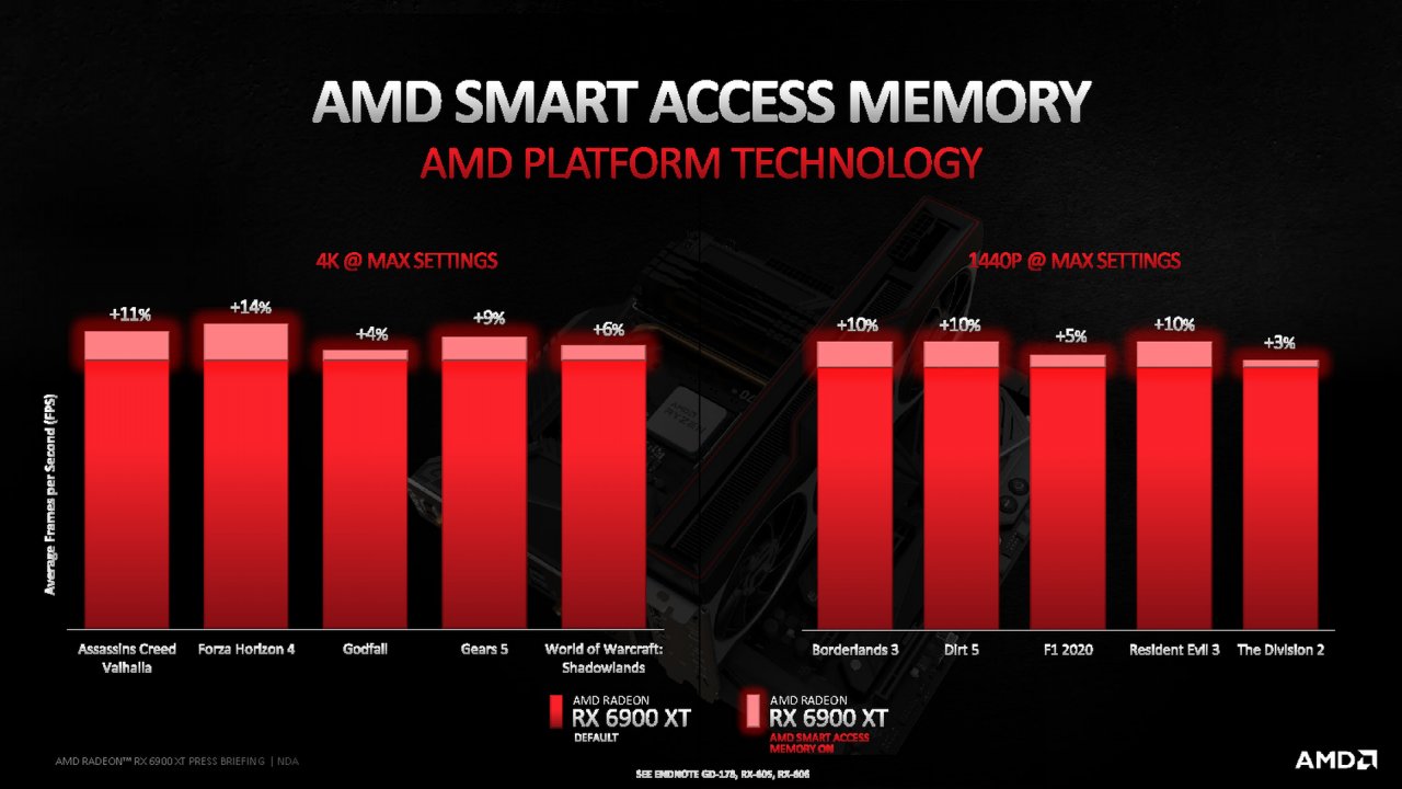[08/12/2020] AMD Radeon RX 6900 XT Briefing Presentation 24