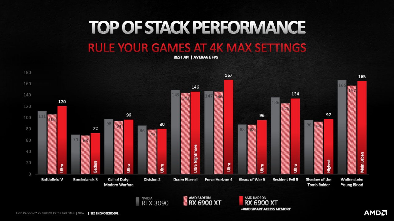 [08/12/2020] AMD Radeon RX 6900 XT Briefing Presentation 5