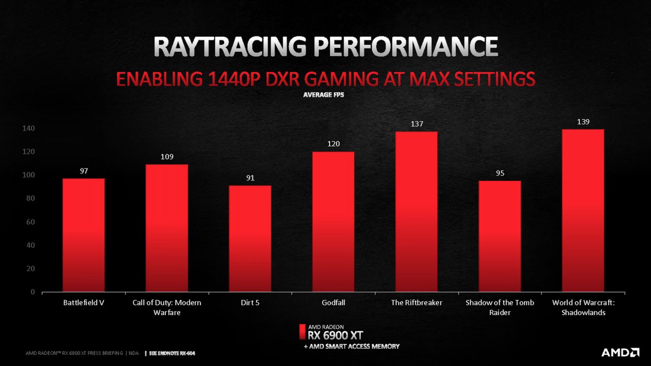 [08/12/2020] AMD Radeon RX 6900 XT Briefing Presentation 7