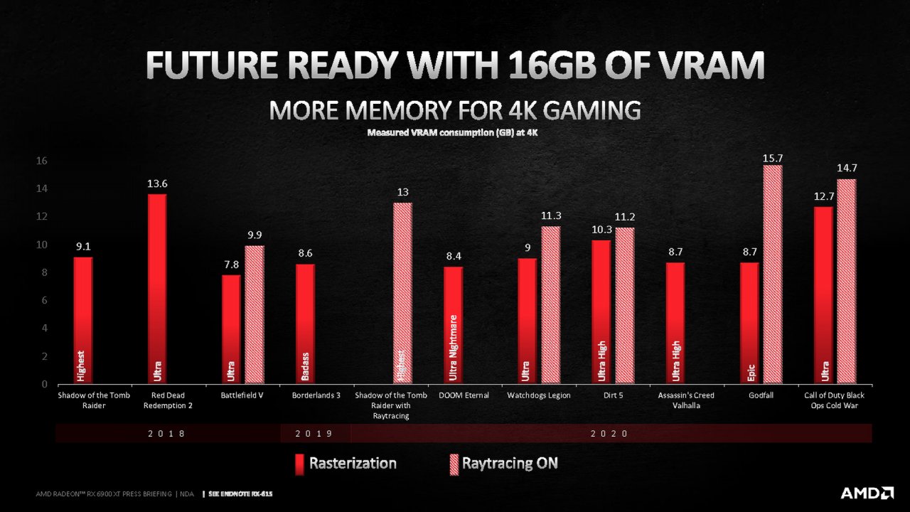 [08/12/2020] AMD Radeon RX 6900 XT Briefing Presentation 8