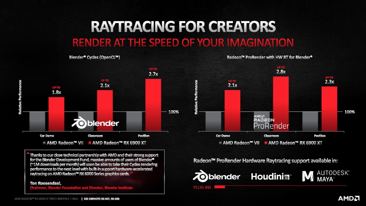 [08/12/2020] AMD Radeon RX 6900 XT Briefing Presentation 9