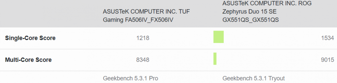 [21/12/2020] AMD Ryzen 9 5900HX vs. Ryzen 9 4900H