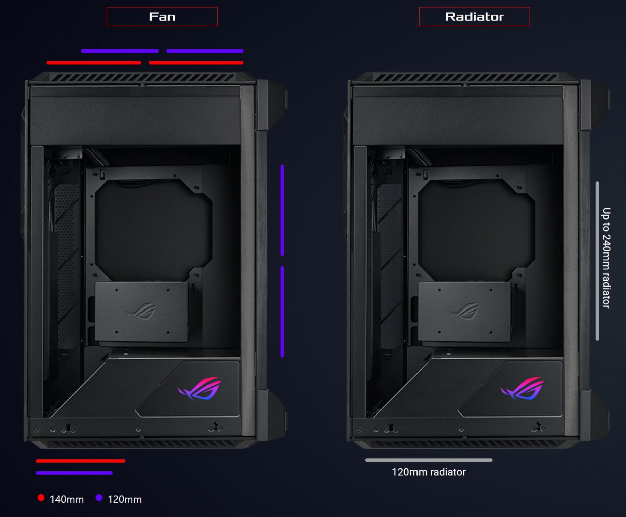 [27/12/2020] Das Asus ROG Z11 bietet Platz für maximal fünf Lüfter, beziehungsweise für bis zu zwei Radiatoren.
