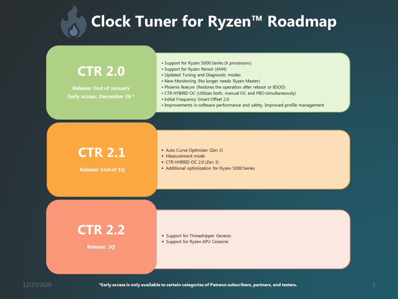 [29/12/2020] ClockTuner - Neue Version mit Ryzen 5000-Support, Hybrid OC-Modus und mehr