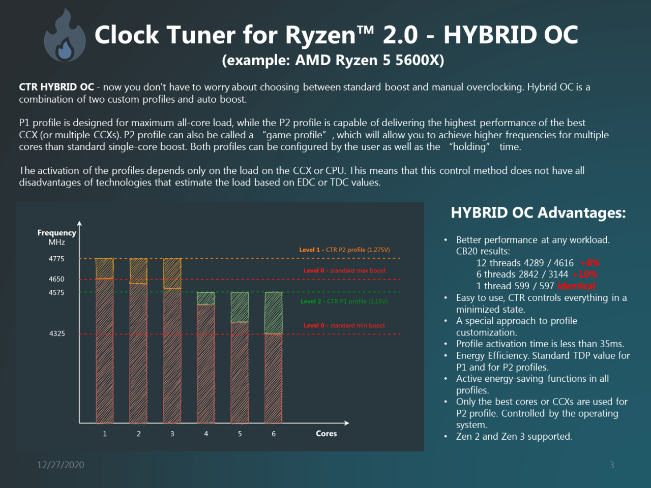 [29/12/2020] ClockTuner - Neue Version mit Ryzen 5000-Support, Hybrid OC-Modus und mehr