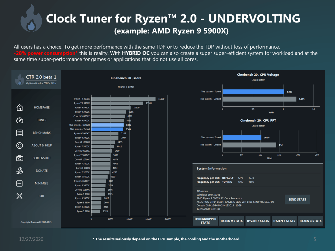 [29/12/2020] ClockTuner - Neue Version mit Ryzen 5000-Support, Hybrid OC-Modus und mehr