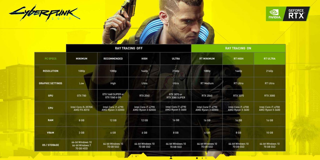 [09/12/2020] Cyberpunk 2077 Tuning und Tipps