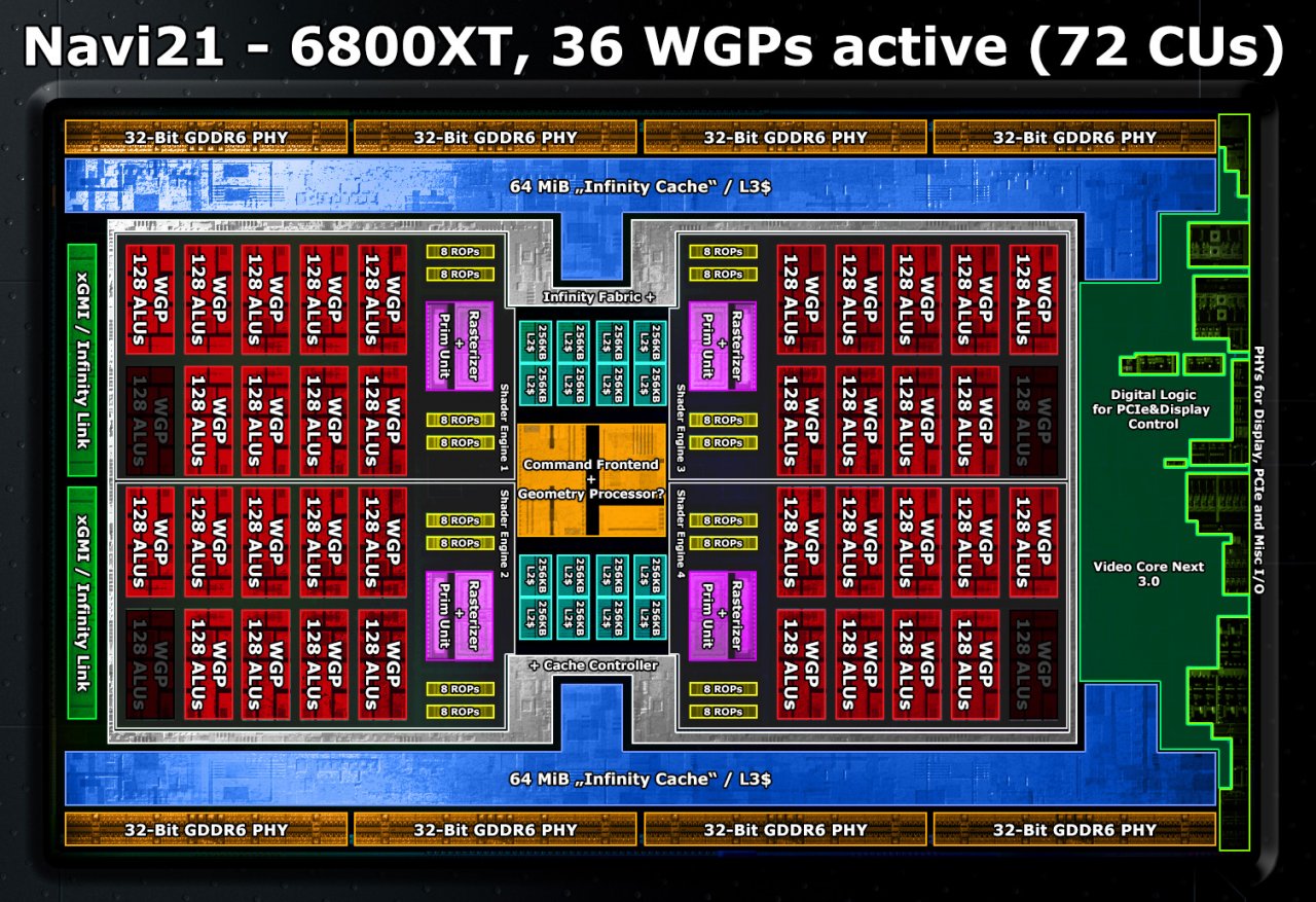 RX 6800 XT: 72 CUs