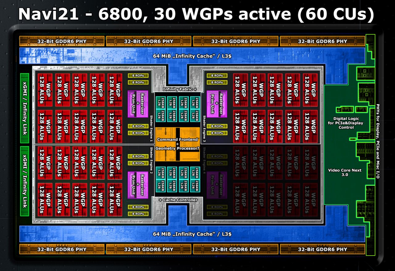 RX 6800: 60 CUs