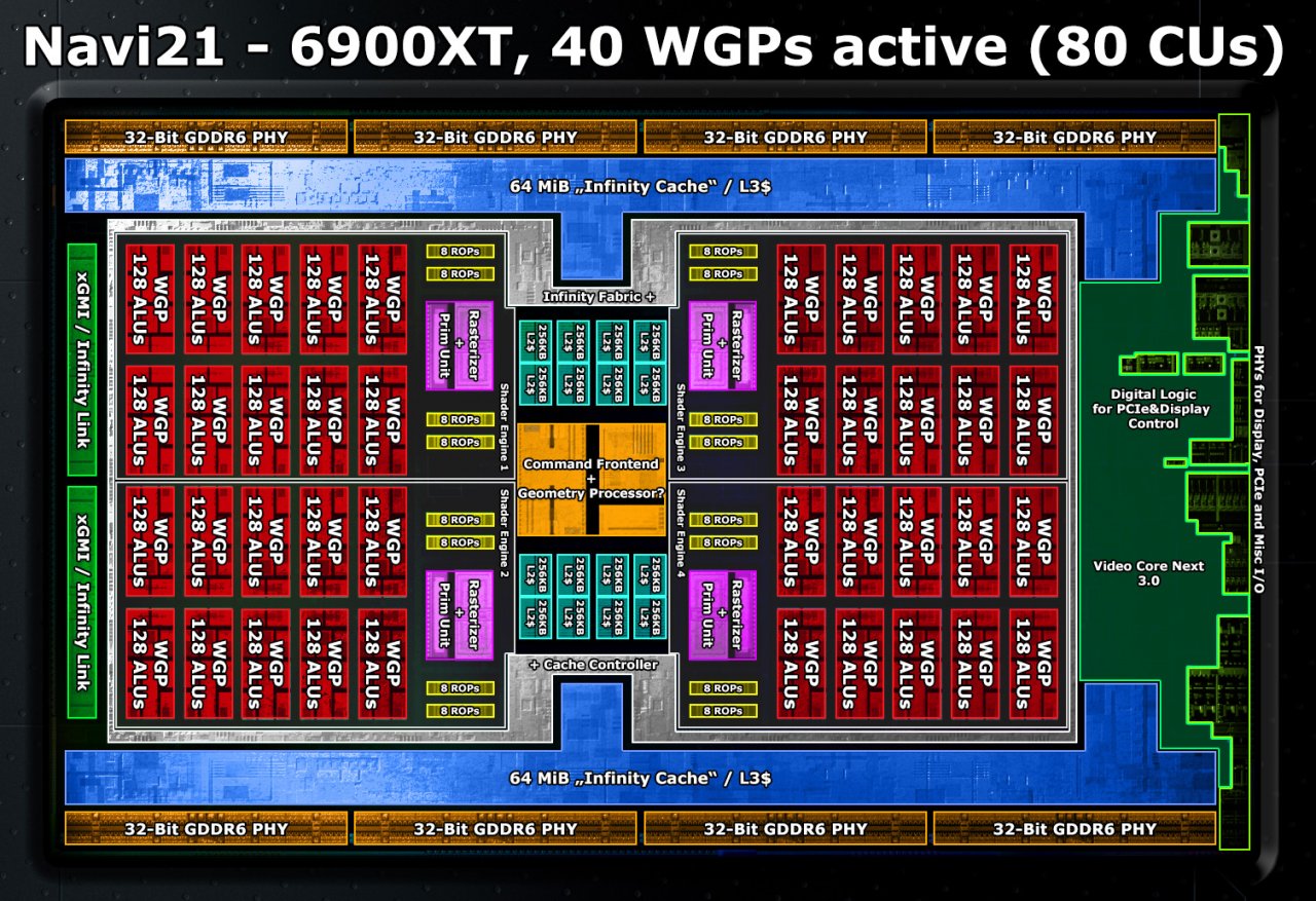 [03/12/2020] RX 6900 XT: 80 CU