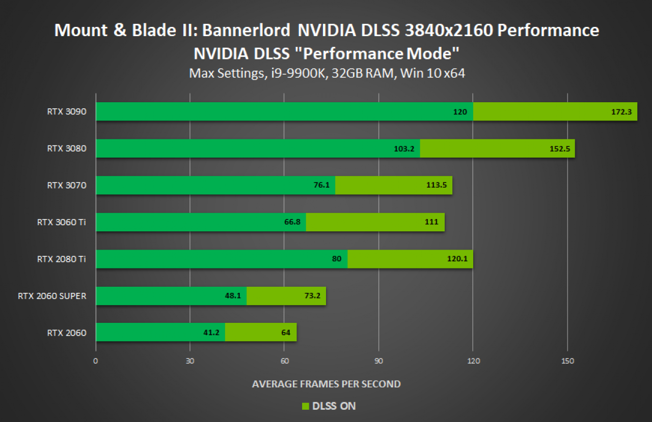[09/12/2020] Nvidia-eigene Benchmarks mit DLSS (4)