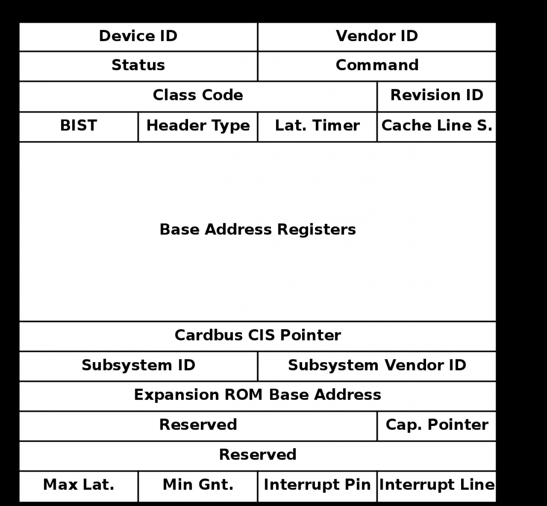 [08/01/2021] Das ist ein Standard Register von 