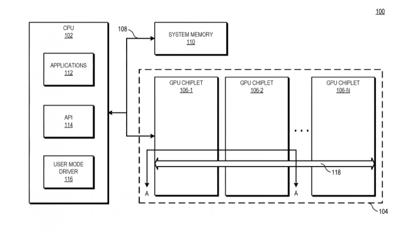 [04/01/2021] Grafikkarten im Chiplet-Design: Patent von AMD aufgetaucht (1)