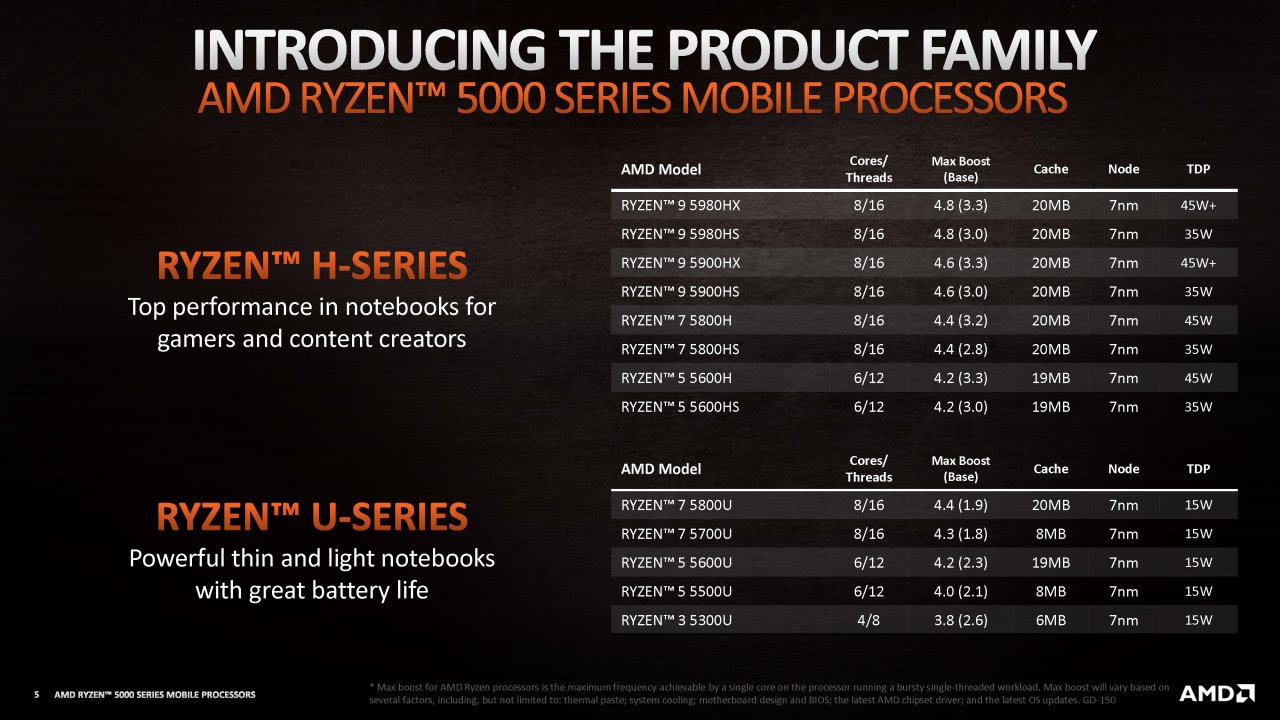 [12/01/2021] AMD Ryzen 5000H im Test: Die aktuell schnellsten Notebook-Achtkerner (1)