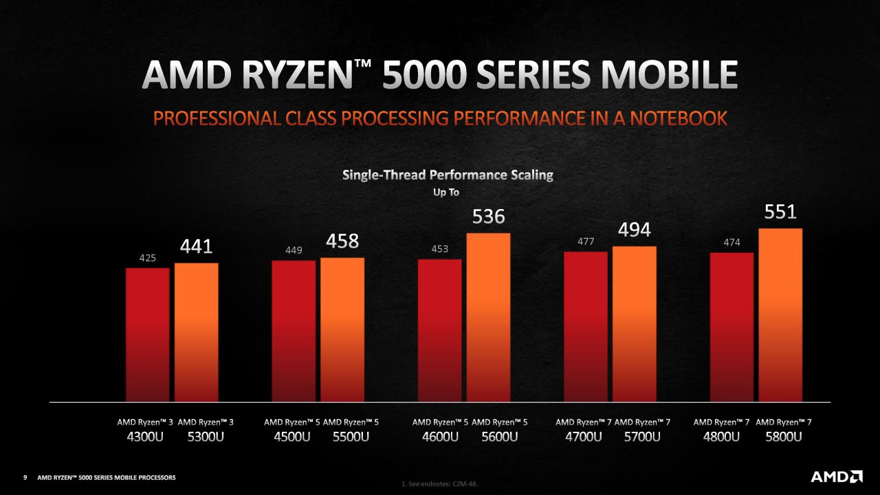 [12/01/2021] AMD Ryzen 5000H im Test: Die aktuell schnellsten Notebook-Achtkerner (7)